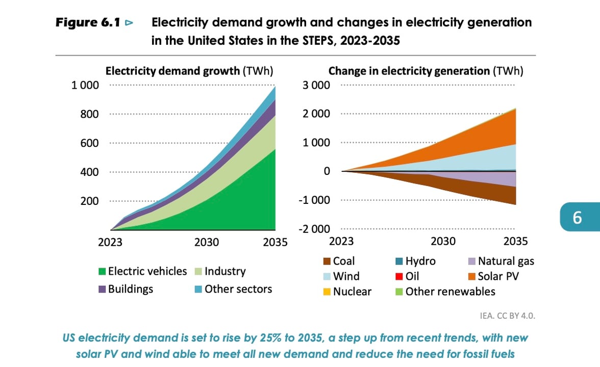 two graphs
