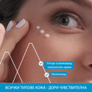 Uriage Eau Thermale Околоочен термален хидратиращ крем х15 мл
