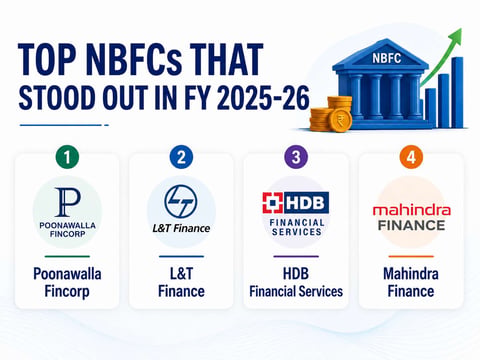 From Poonawalla Fincorp to Mahindra Finance: Growth Stories That Stood Out in NBFC Results FY 26