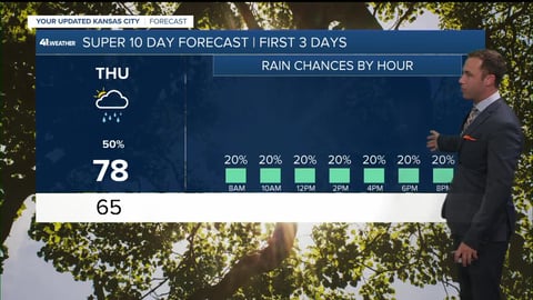 Kansas City weather during the dangerous July 2026 heat wave before cool temperatures and rain brought brief relief