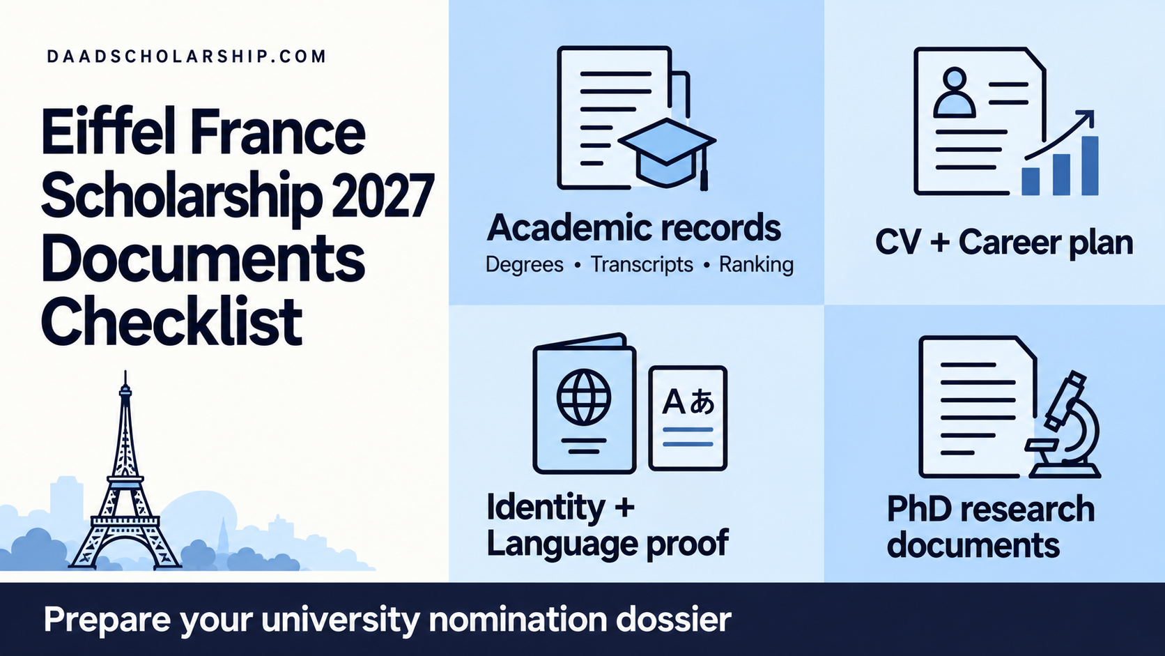 List of Documents for Eiffel France Scholarship Application Your Checklist