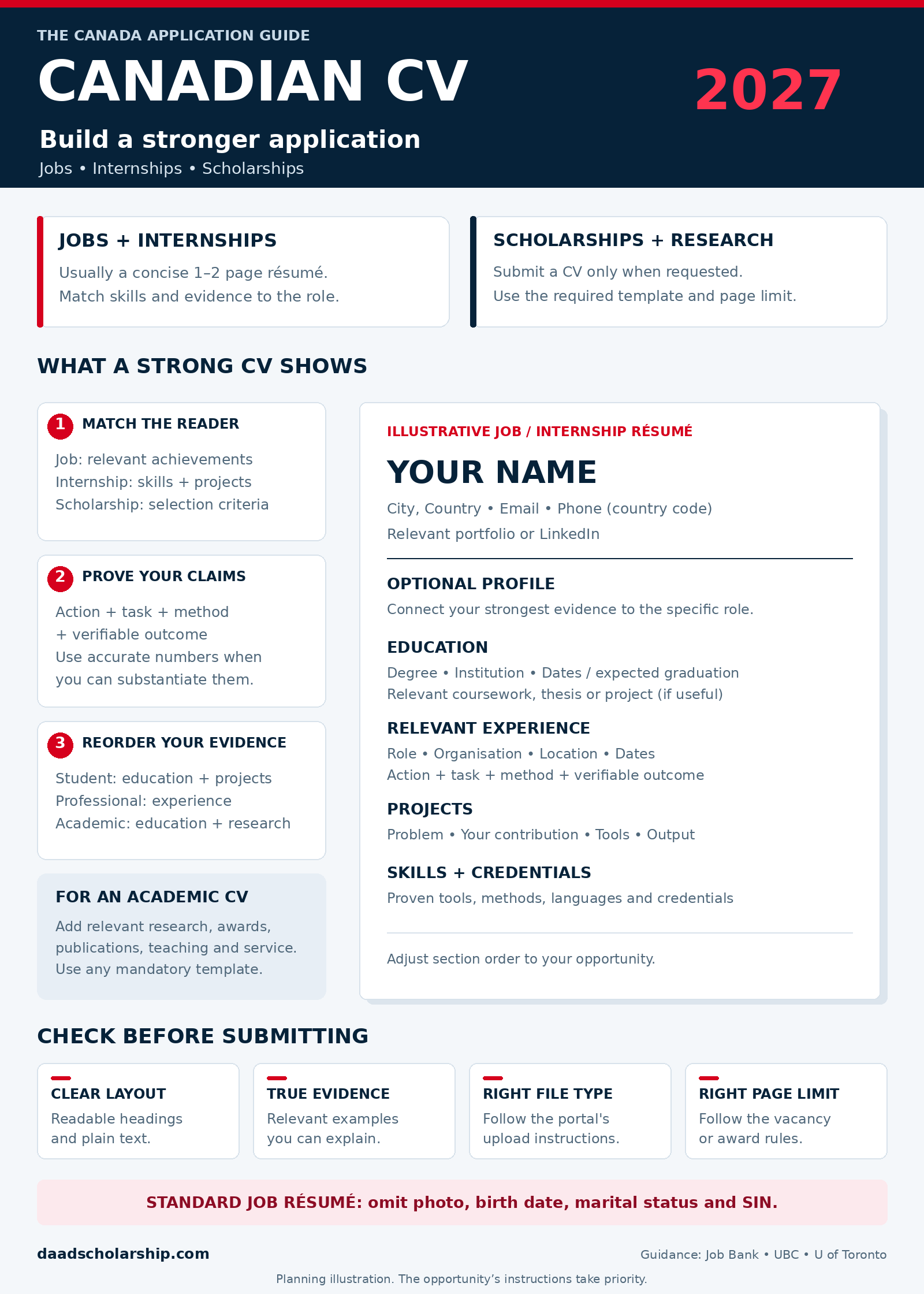 CV for Canada