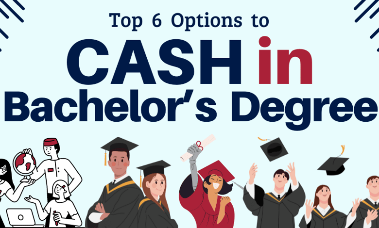 Cash in Your Bachelor Degree in 2024 With High Paying Options