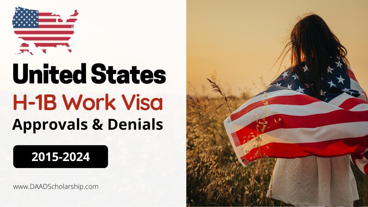 USA H-1B Work Visa Issuances and Denials in Last 10 Years (2015-2025)