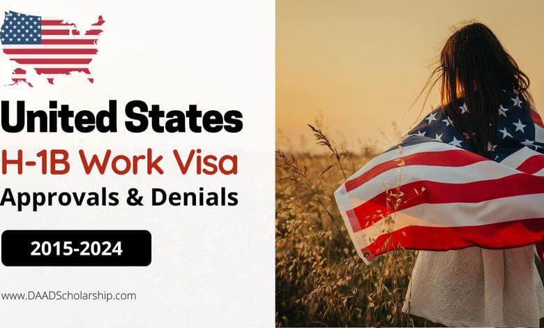 USA H-1B Work Visa Issuances and Denials in Last 10 Years (2015-2025)
