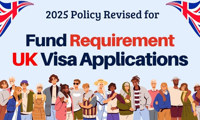 Minimum Financial Requirement for UK Visa Application in 2026 (New Policies)