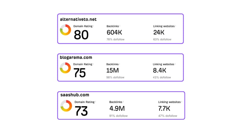 How to work backlinks and sharing of authority from linking websites