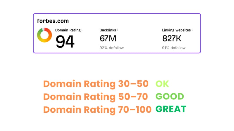 How to check Good Domain Authority and shows a ranking of domain rating