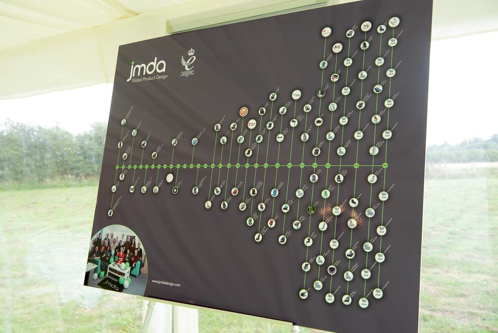 Featured image for JMDA Celebrate 30 Years In Product Design