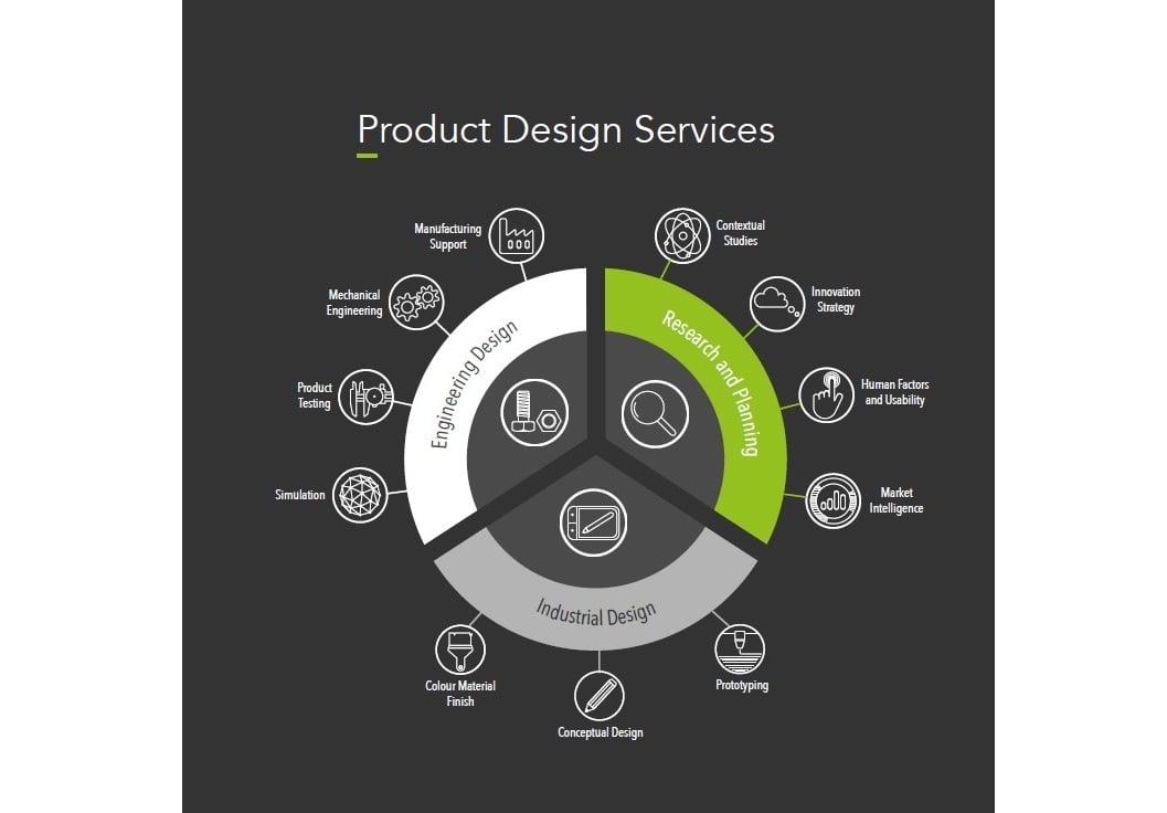 Featured image for The importance of R&D on economic recovery