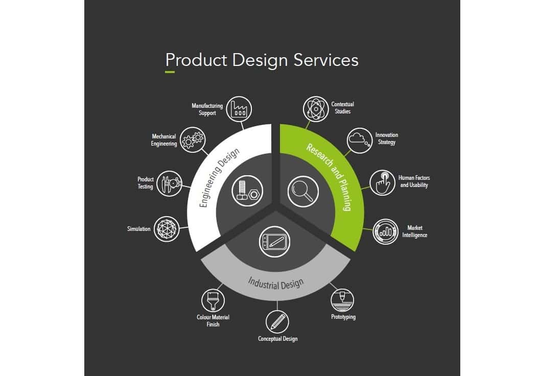 Featured image for The importance of R&D on economic recovery