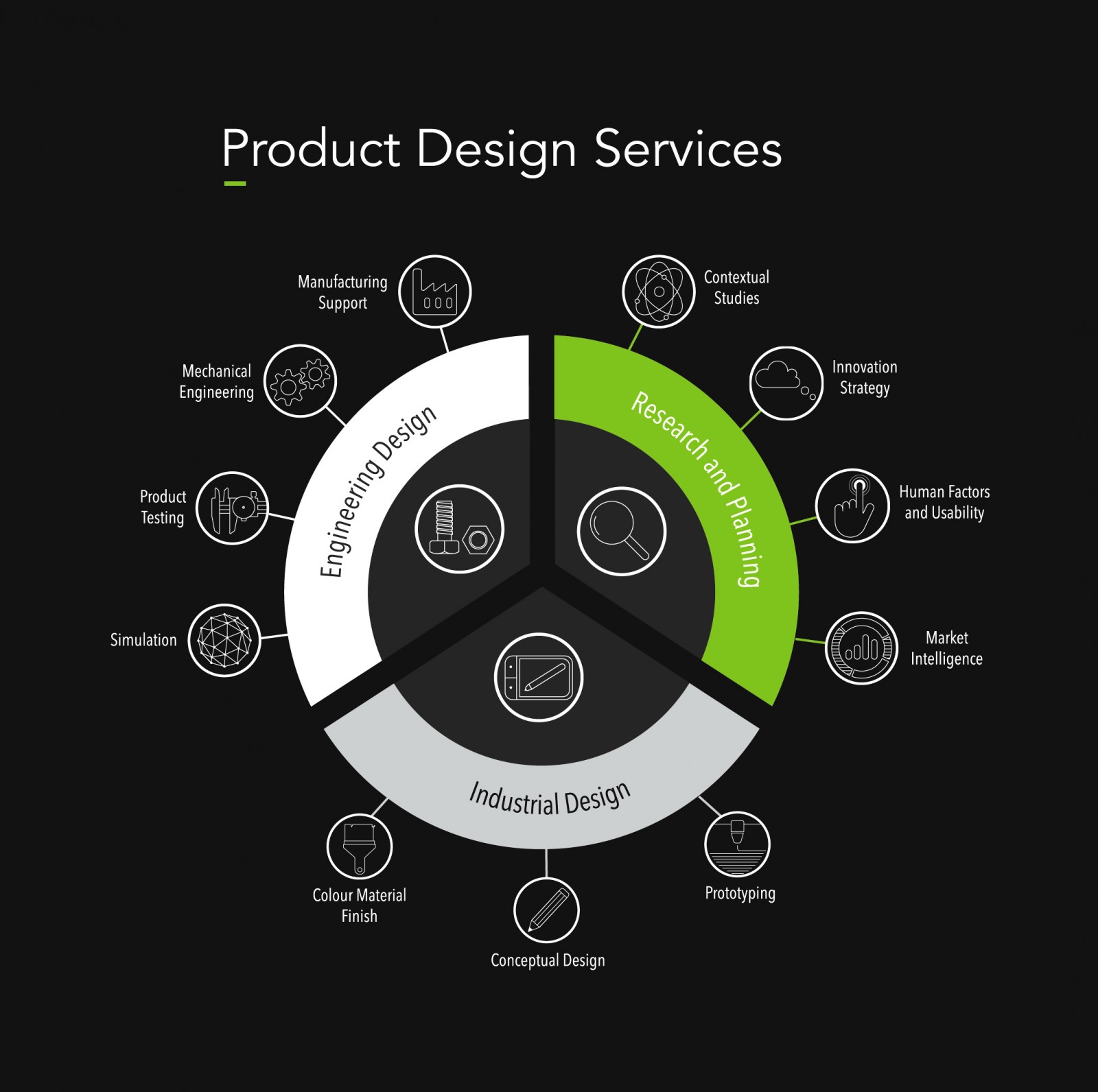 Featured image for An Integrated Approach To Product Design