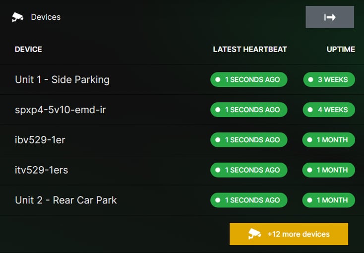 Device overview SEiNG dashboard
