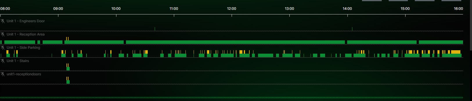 Timeline adjusted view