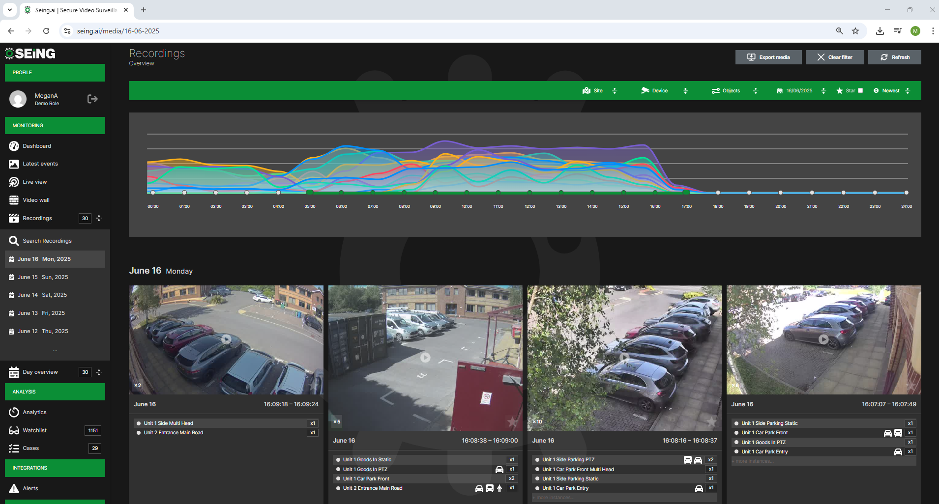 SEiNG Dashboard: compliant Cloud CCTV