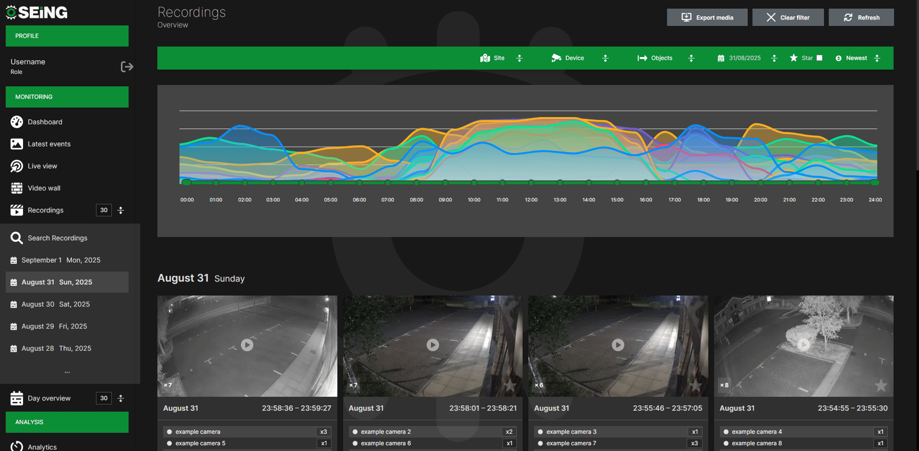 SEiNG Cloud CCTV has AI analytics so you can boost productivity