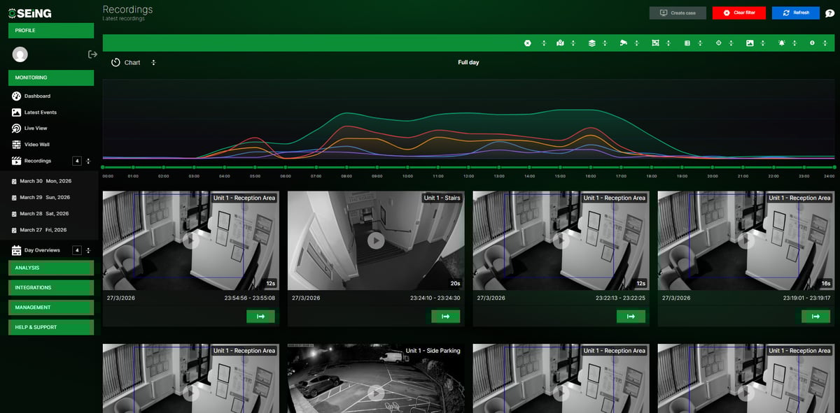 Recordings Graph View