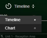 Timeline Chart Switch