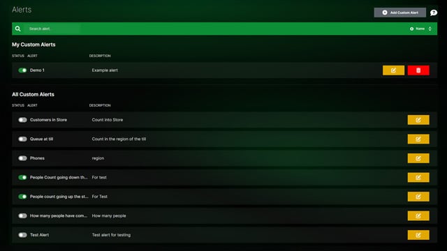 SEiNG Alerts & Analytics: Turning Data into Actionable Insights
