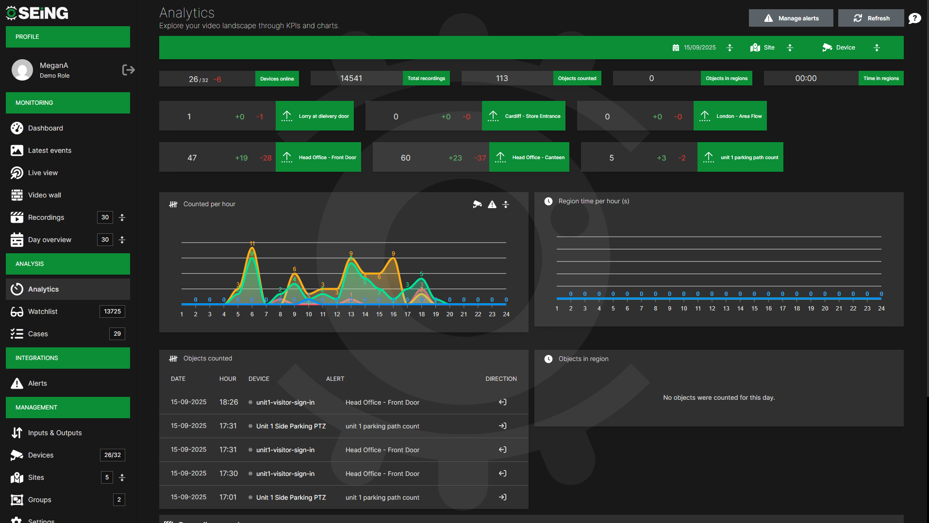 SEiNG cloud cctv AI analytics
