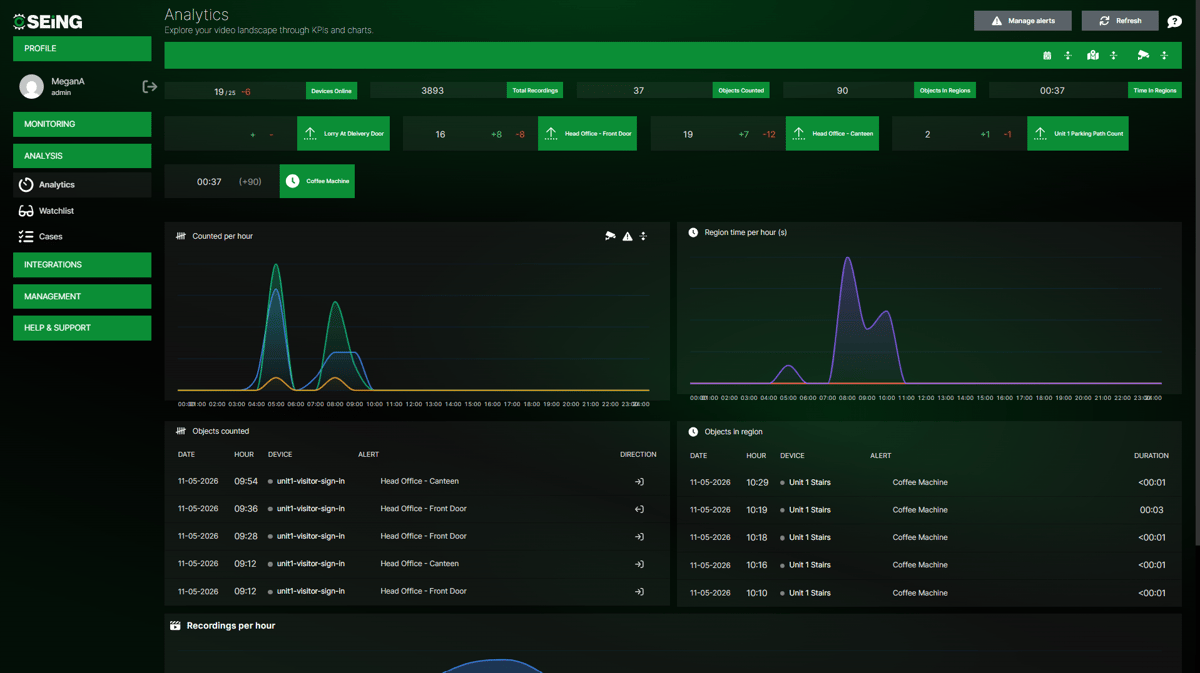CCTV analytics with SEiNG