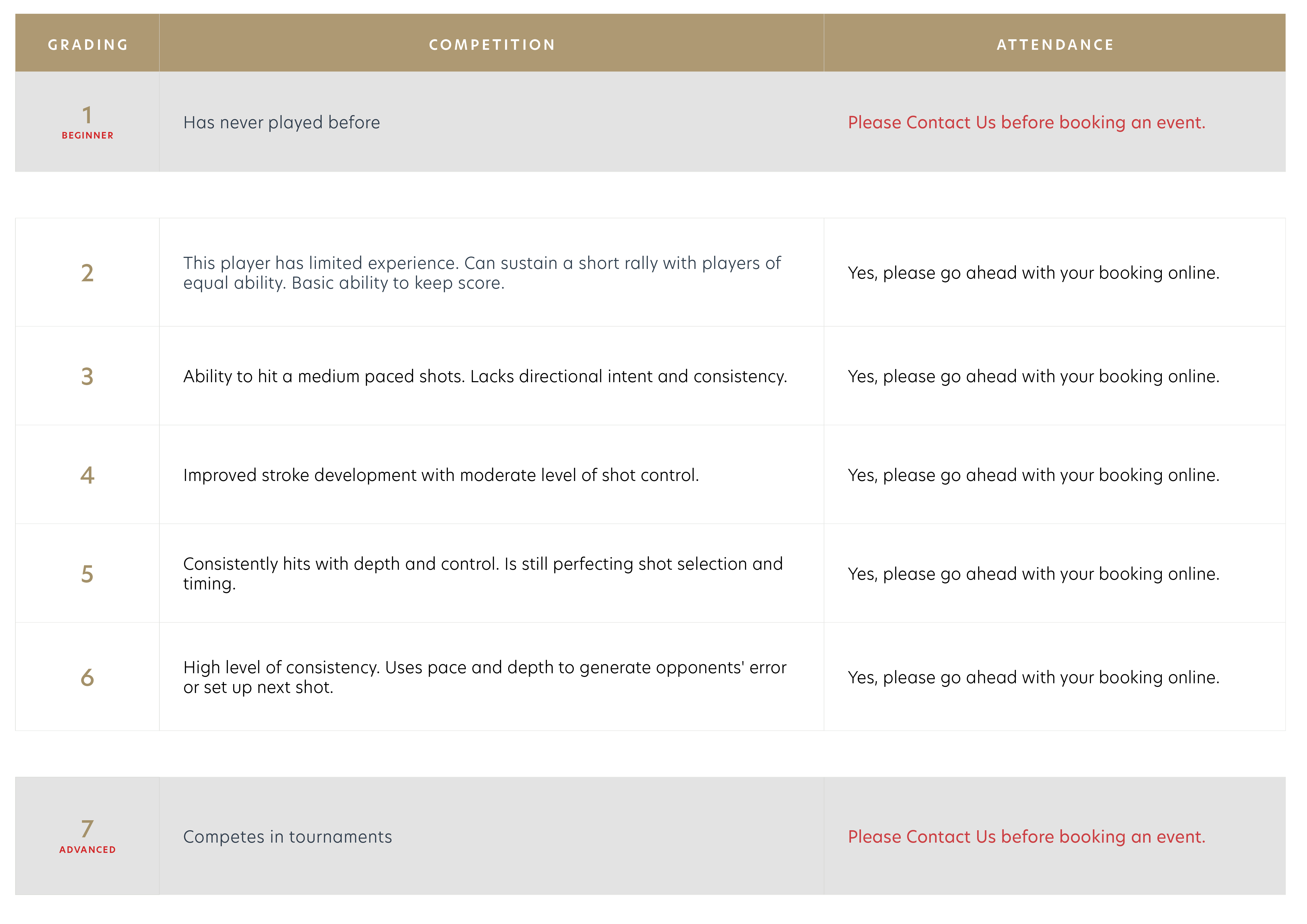 Pickleball Self-Rating Guide showing skill levels from beginner to tournament player, with descriptions for each rating.