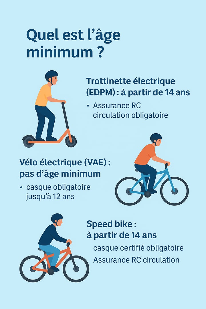 Quel âge minimum pour conduire une trottinette électrique, un vélo électrique ou une voiturette en France ?