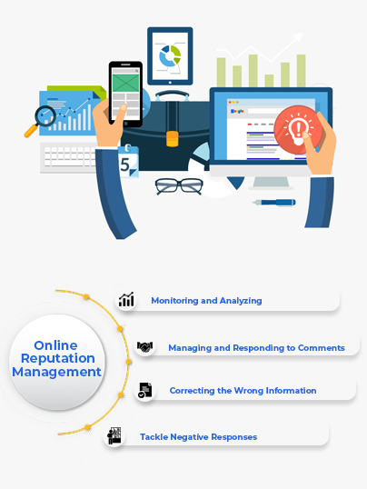 ORM Services
