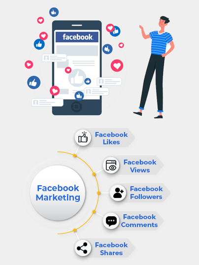 Facebook Marketing