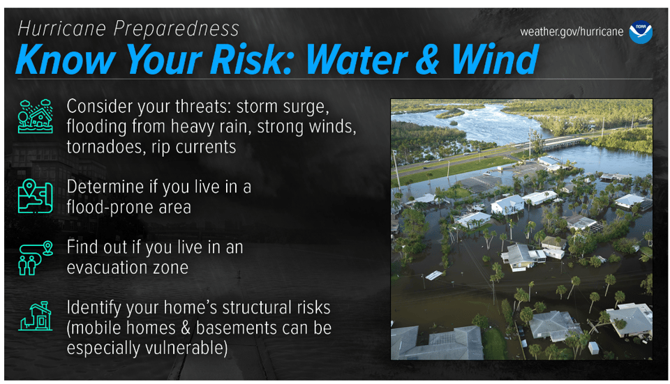 Know Your Risk: Water & Wind