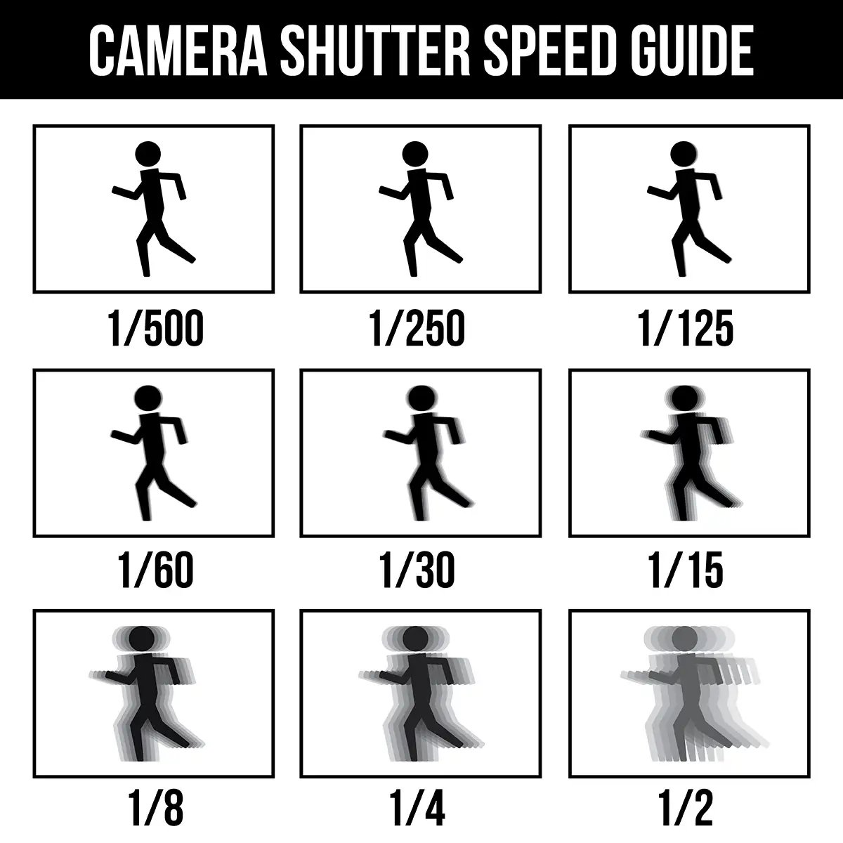 shutter speed guide