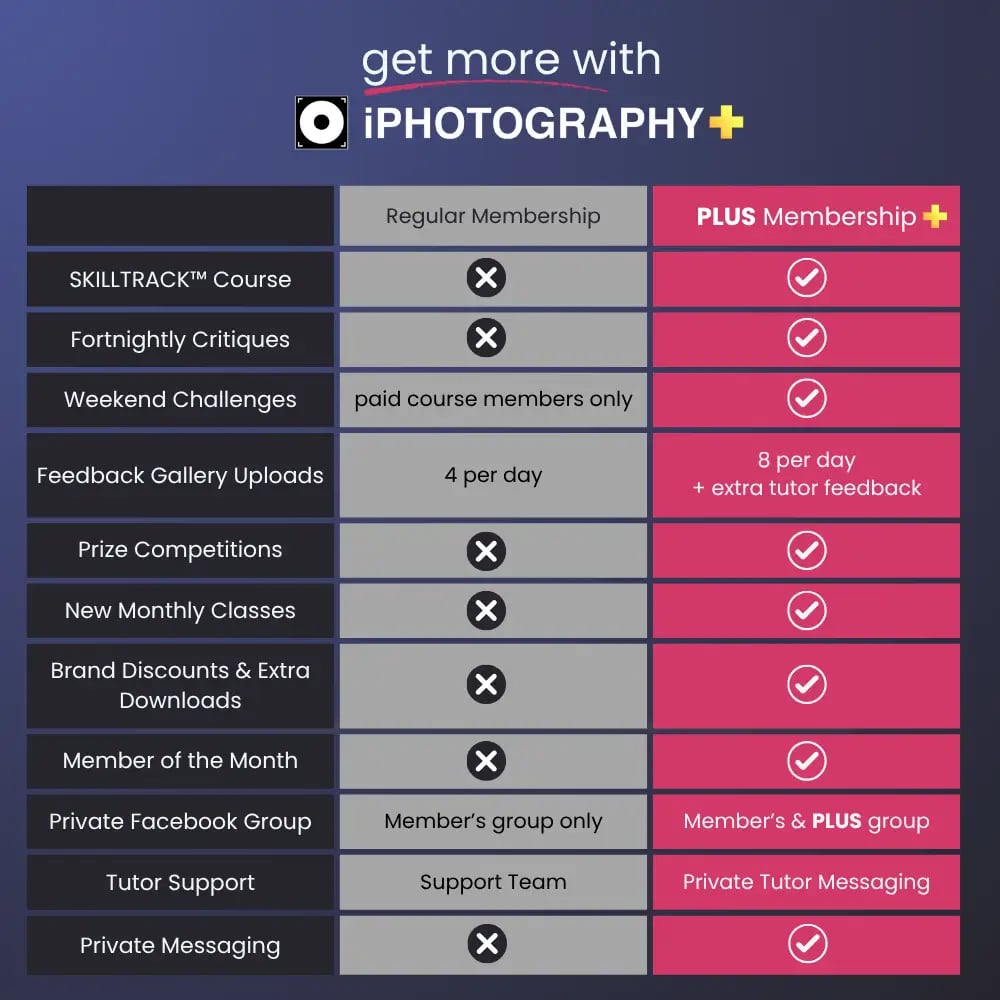 iPhotography PLUS Comparison