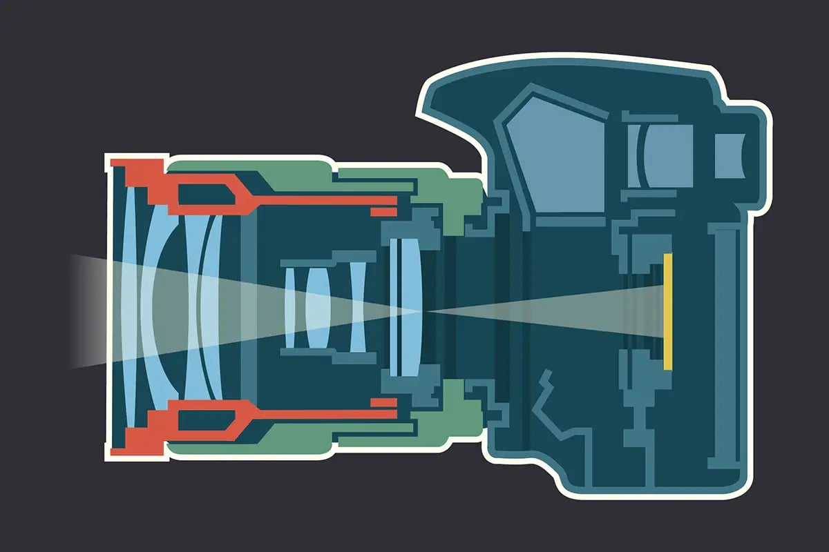 Diagram showing the internal workings of a camera lens.