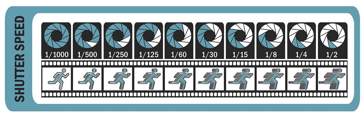 shutter speed guide