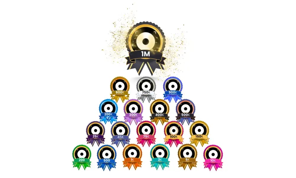 iPhotography Community Rank Badges
