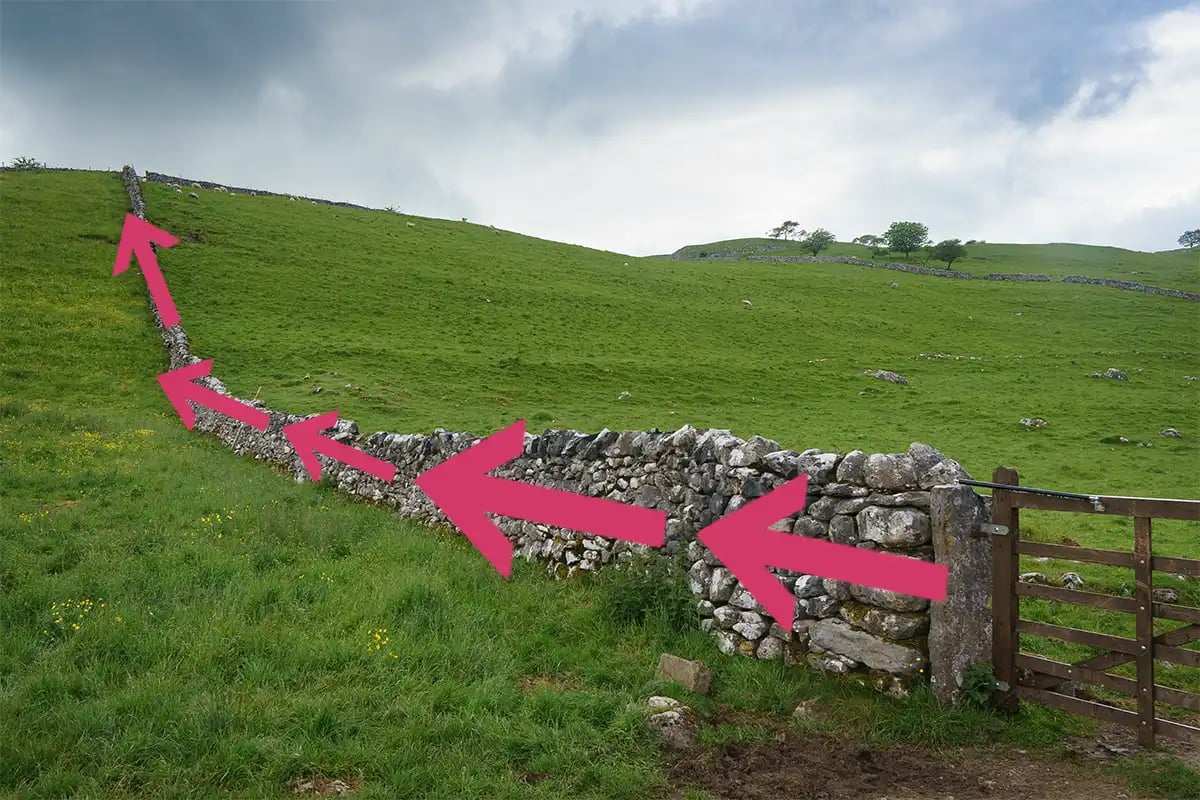 Stone wall in a countryside field with pink arrows overlaid demonstrating a leading line in photography