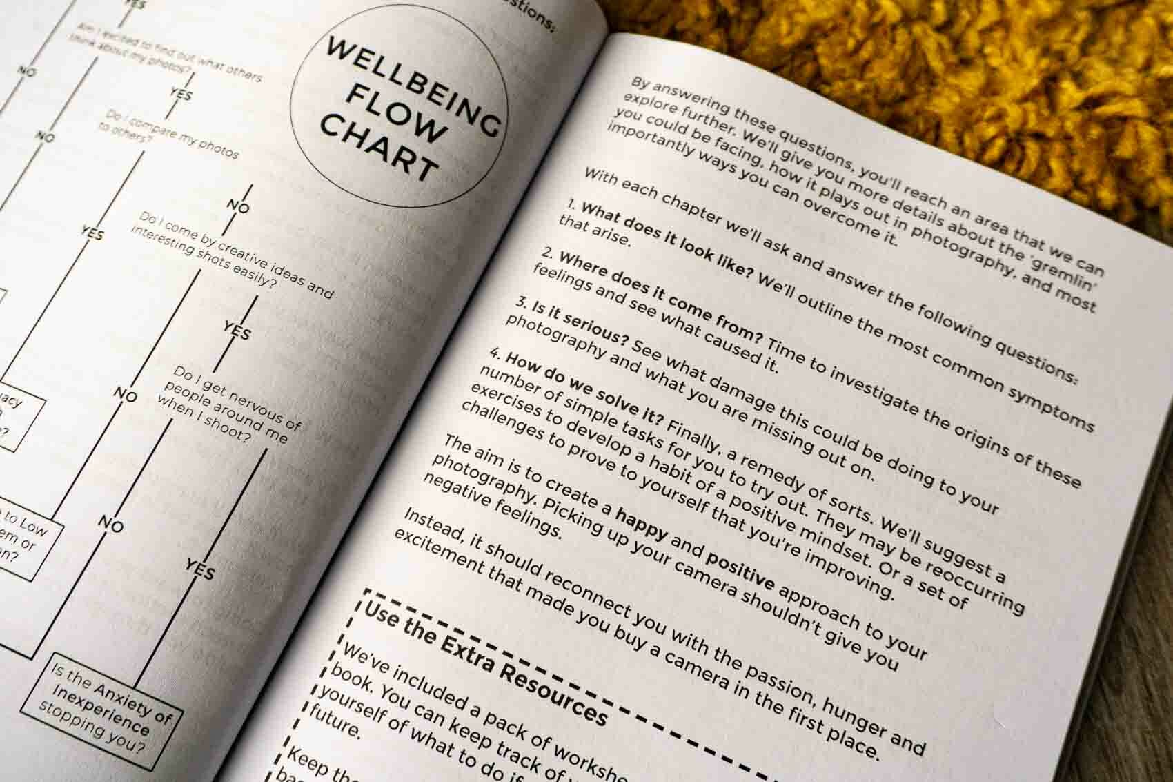 Wellbeing for Photographers Book by iPhotography 10