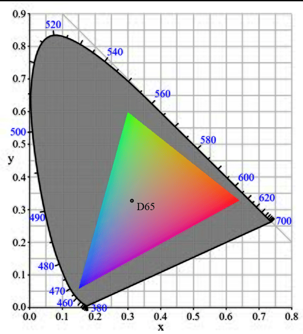 sRGB Color Space Explained | Idaho Photography Studios Standards