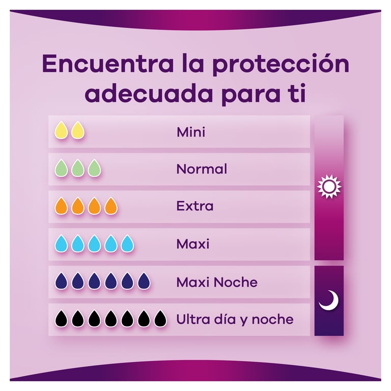 Ausonia Discreet Protection Complete Mini 20 St von Ausonia