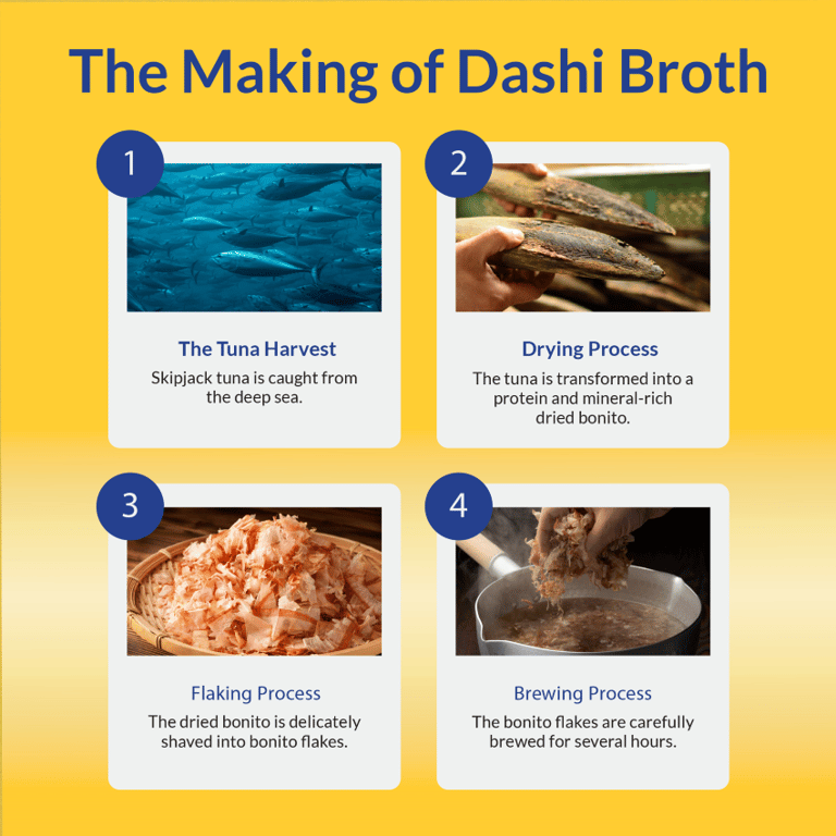 Dashi Delights Flakes Recette Poulet - imagen 5 de 6