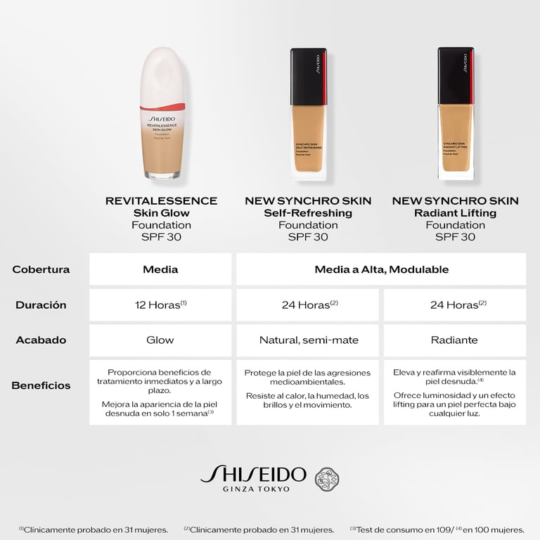 Synchro Skin Radiant Lifting Foundation SPF30 #350 Maple de Shiseido