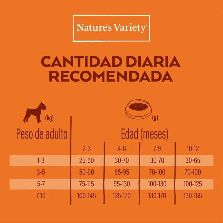 Healthy Grain Puppys Ração Raças Pequenas Frango - imagen 9 de 13