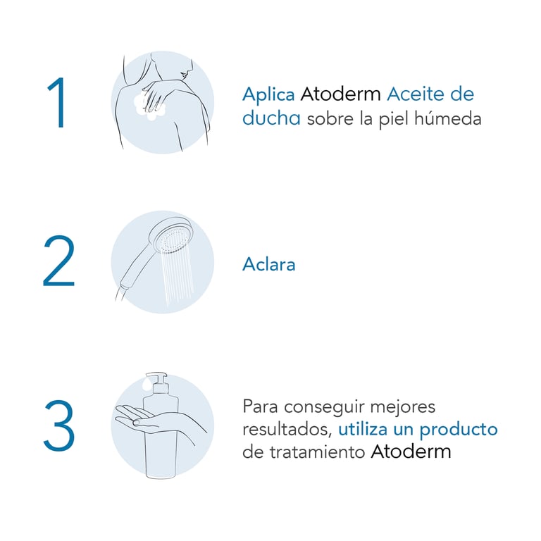 ATODERM ACEITE DE DUCHA 1000 ml de Bioderma