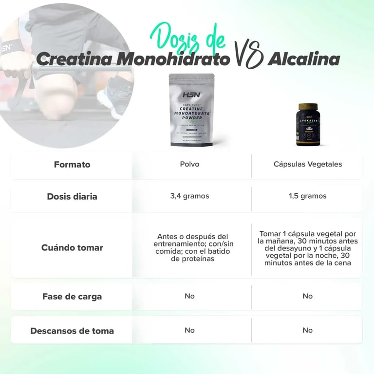 Creatine Monohydrate - imagen 6 de 9