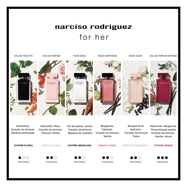 Narciso Rodriguez For Her Edp Spray 30 ml von Narciso Rodriguez