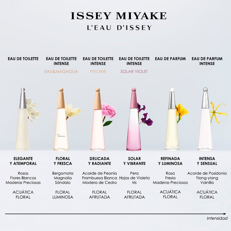 L'Eau d'Issey EAU & Magnolia EDT 100 ml di Issey Miyake