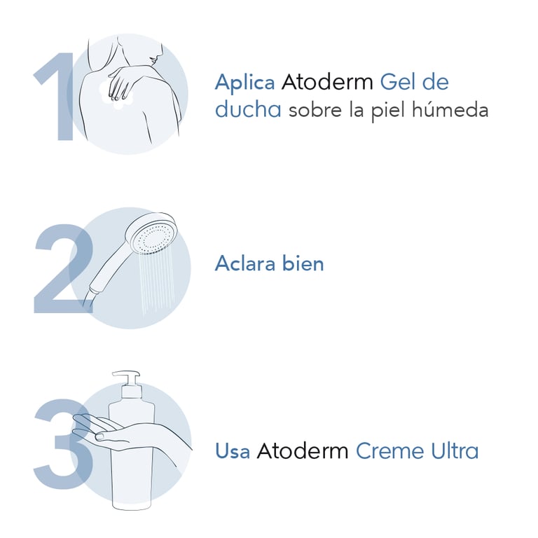 BIODERMA ATODERM GEL DE DUCHE ULTRASUAVE 1000 ml