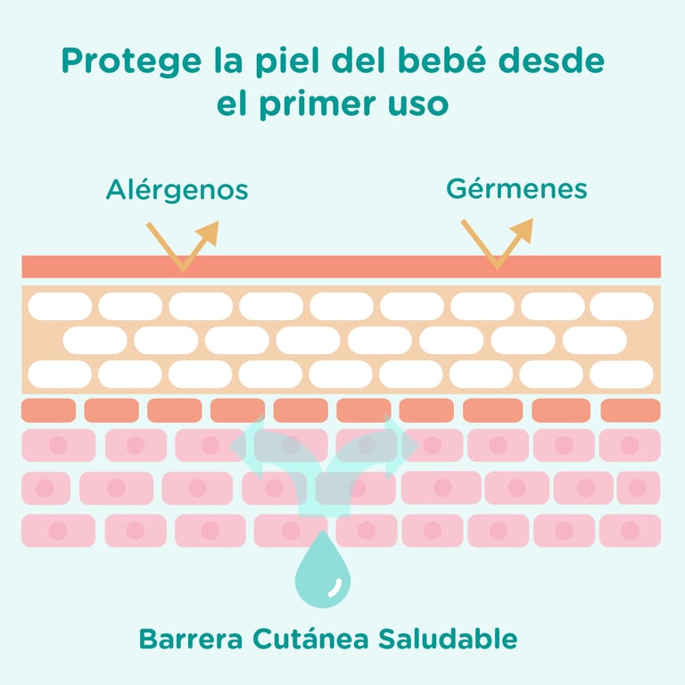 Cottontouch Body Lotion 500 ml von Johnson's Baby