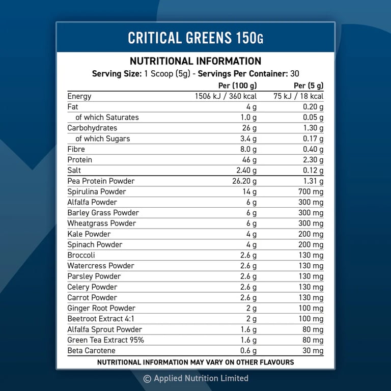Critical Greens - imagen 5 de 5