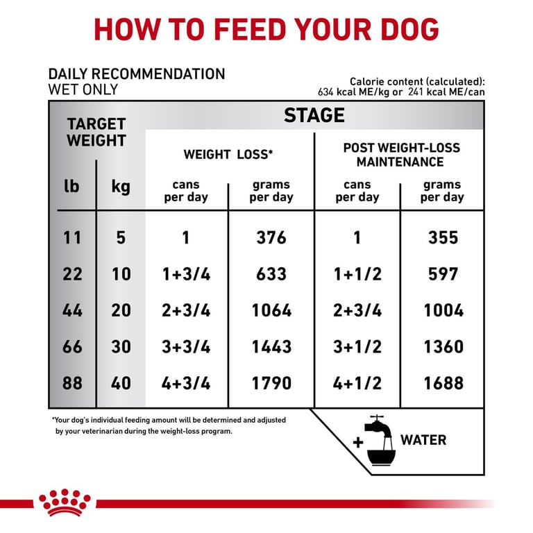 Veterinary Satiety Weight Management - imagen 4 de 7